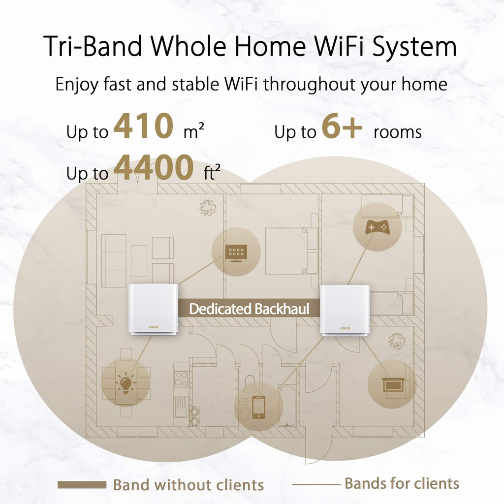 ASUS ZenWiFi XT8 AX6600 WiFi 6 Mesh System – 2er-Set, AiMesh, 2.5G WAN & AiProtection